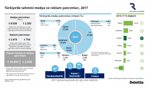 dijital medya türkiye yatırım